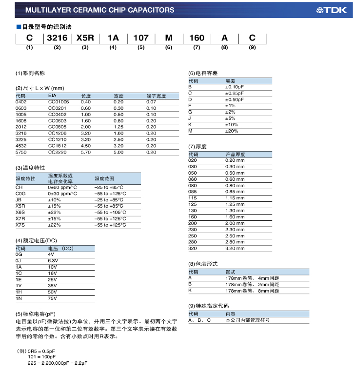 电容代理