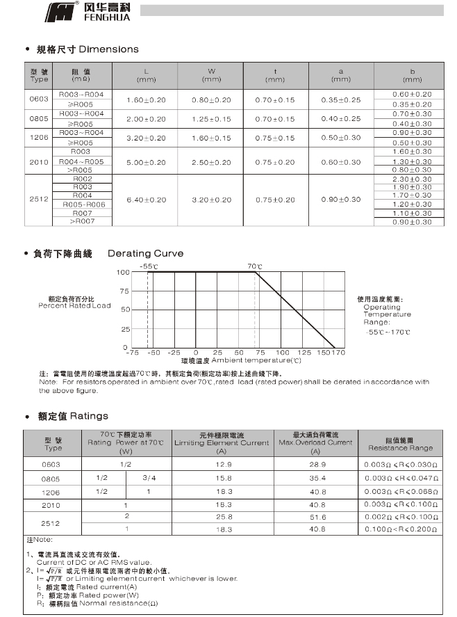 电流电阻