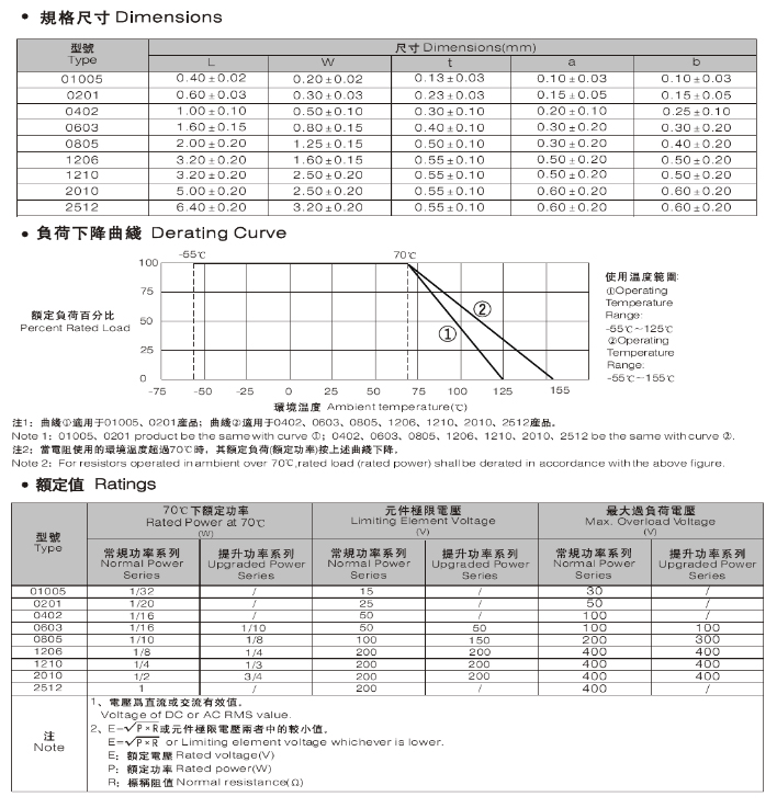 贴片电阻